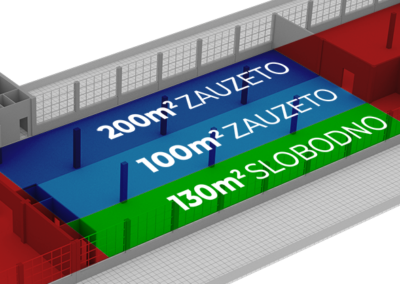 Industrijski poslovni prostor